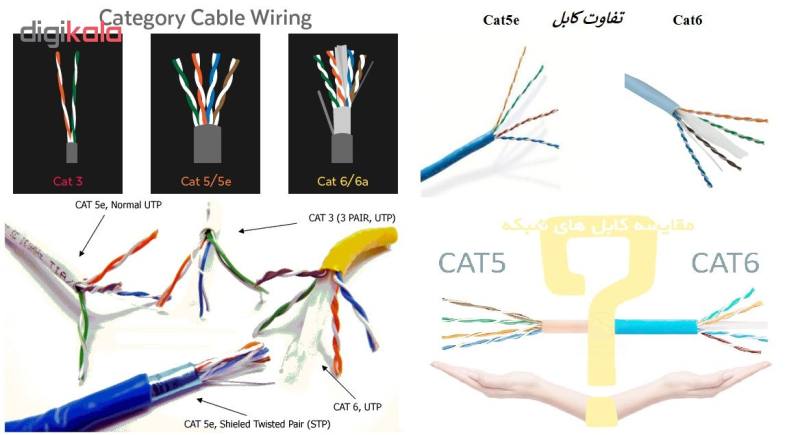 کابل شبکه CAT6e ایکس پی-پروداکت کد 1
