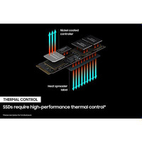اس اس دی اینترنال سامسونگ مدل PRO 980 Heatsink PCIe 4.0 NVMe ظرفیت یک ترابایت