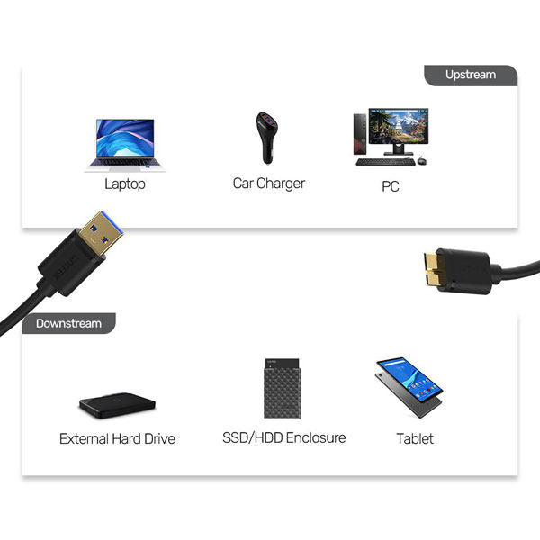 کابل هارد USB 3.0 یونیتک مدل Y-C462GBK طول 1.5 متر