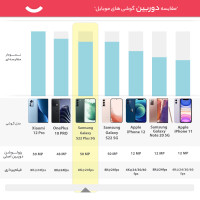 گوشی موبایل سامسونگ مدل Galaxy S22 Plus 5G دو سیم کارت ظرفیت 256 گیگابایت و رم 8 گیگابایت نسخه اسنپدراگون