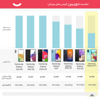 گوشی موبایل سامسونگ مدل Galaxy A71 SM-A715F/DS دو سیم‌کارت ظرفیت 128 گیگابایت همراه با رم 8 گیگابایت - طرح قیمت شگفت انگیز